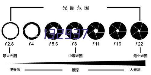 标准件基本使用小常识 