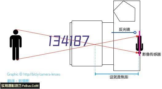 阳极板销售（大板）