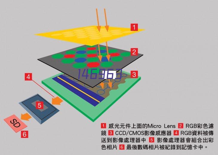 交通指南