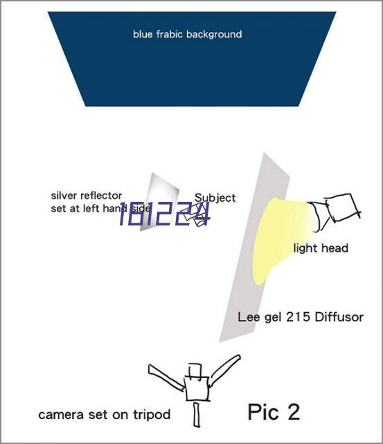 理光A3彩色数码复合机IMC2500复印机