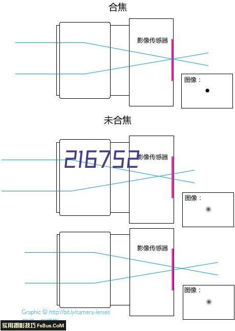 奥维AR实景导航