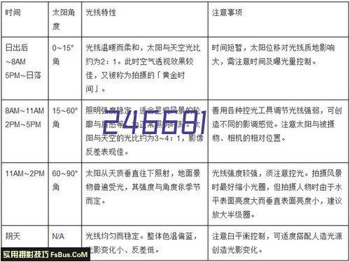 南方科技大学低代码开发案例