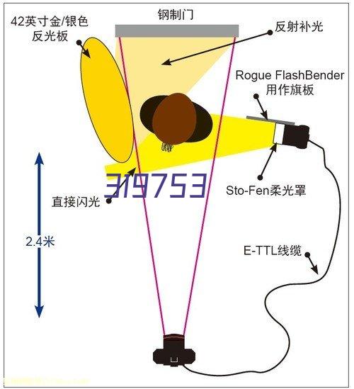 案例 