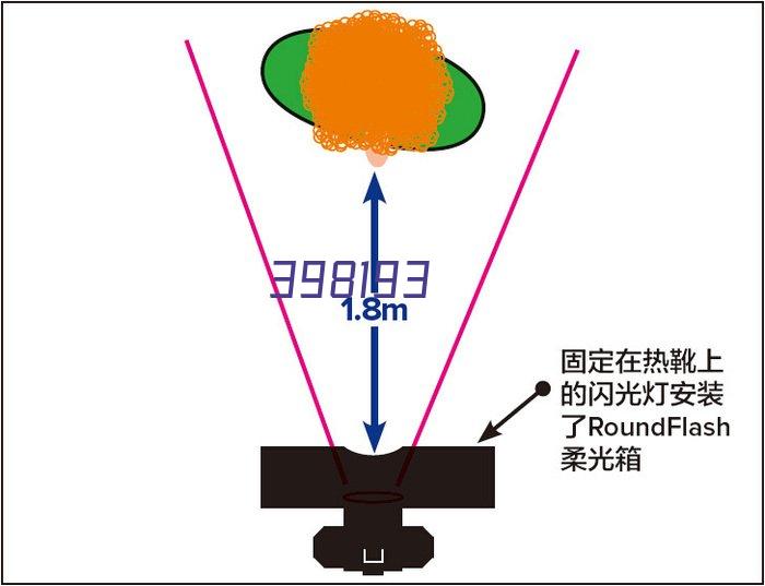 工程勘察资质（甲级）