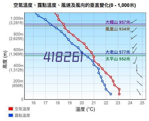 门座起重机