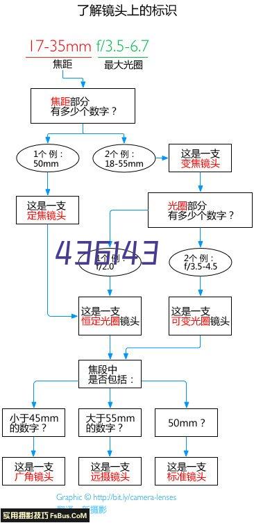 凤凰斗：丑后倾城