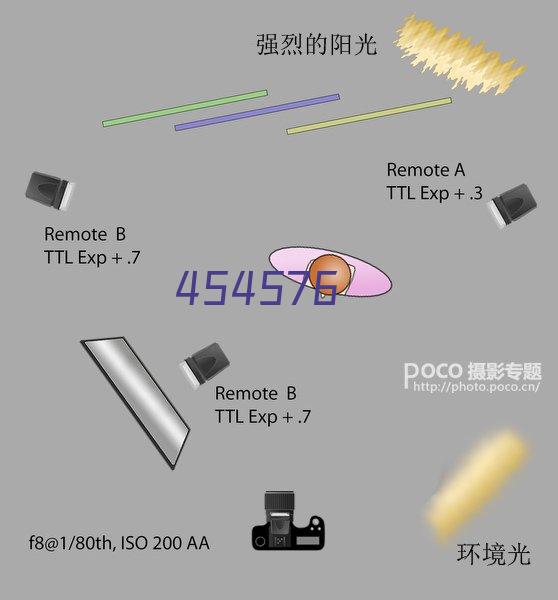 西安秦汉新城金属脚轮万向轮直供