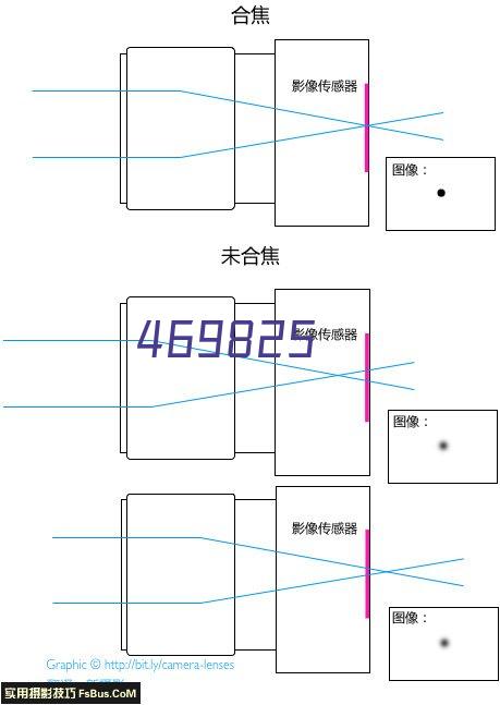 男装衬衣定制需要考虑哪些因素呢？