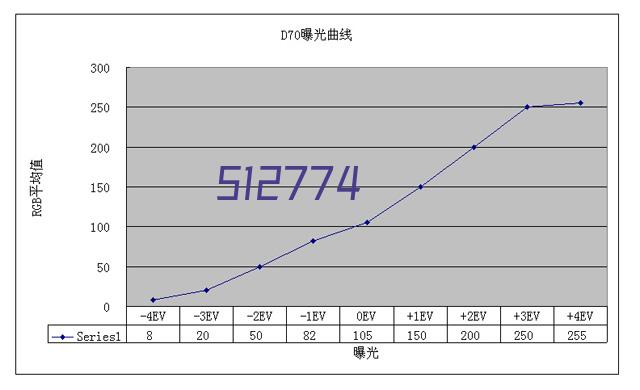 砂拉越分公司