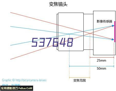 园所环境