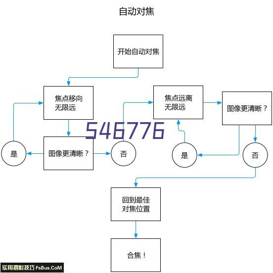 江苏华尔润