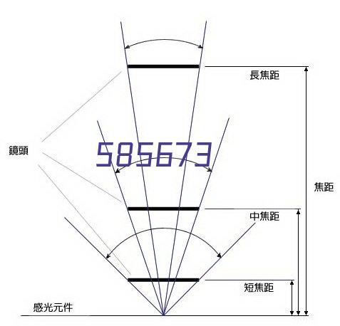 使用简单