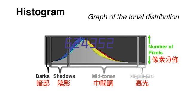 诚信网站示范企业