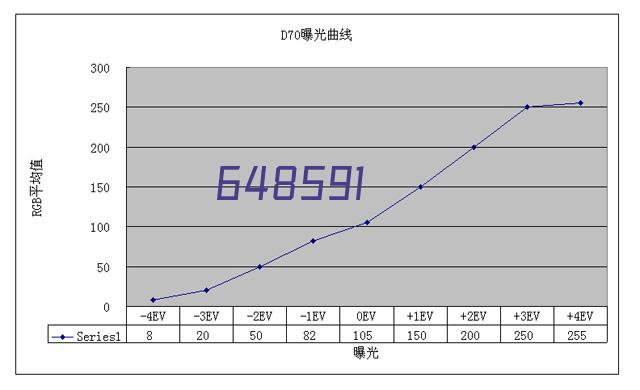 醋酸去氢表雄酮(凭进口商提供的进口许可证办理出口许可证，方可出口)