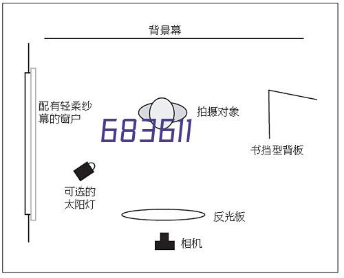 工程案例