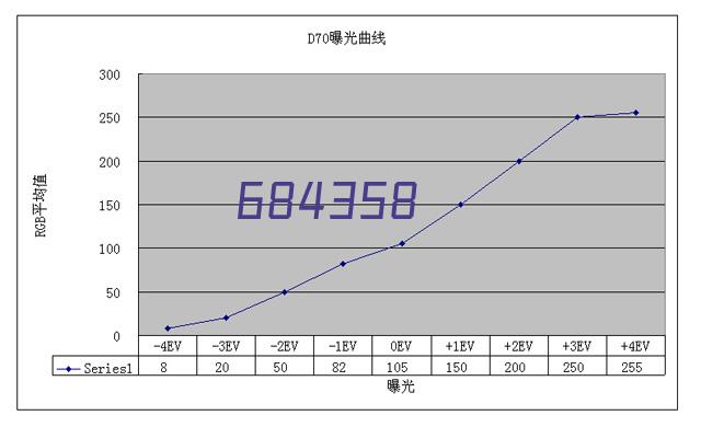 6-溴-2-氯-8-环戊基-5-甲基-吡啶并[2,3-D]嘧啶-7(8H)-酮