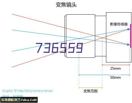 气体探测器