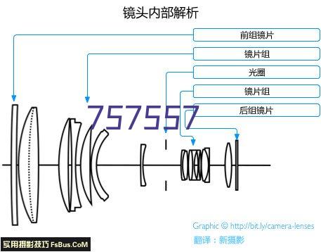 非标定制