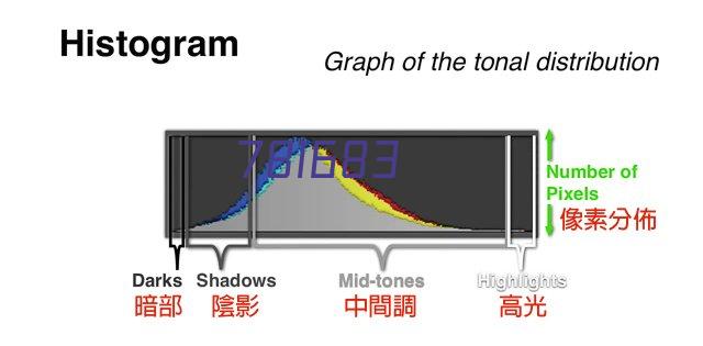  非标定制