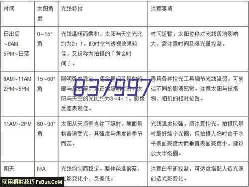 佳佰 一次性筷子家用野营卫生竹筷方便筷独立包装100双装