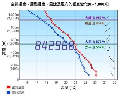 FLYKE CERAMIC SI3N4 轴承