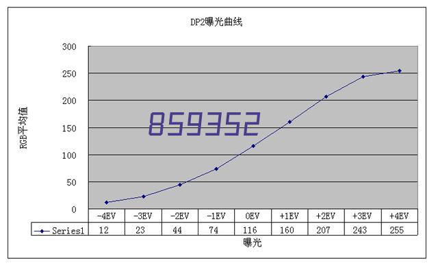 垃圾分类案例