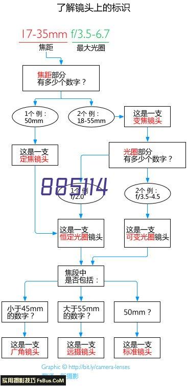 步进伺服电机