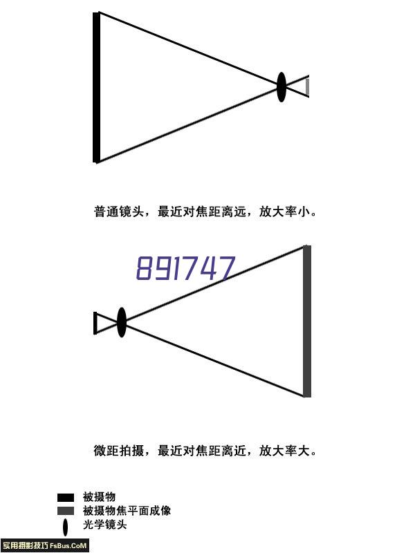 新浪微博