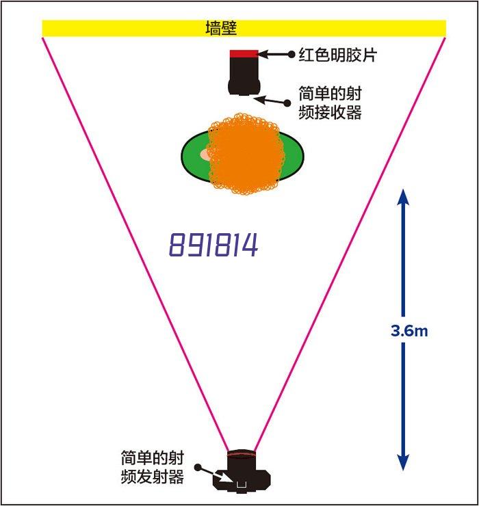 高增云 中国诚信企业家