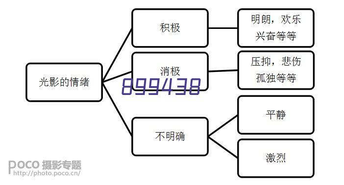 硫酸锰颗粒