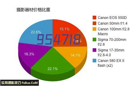 售后保障