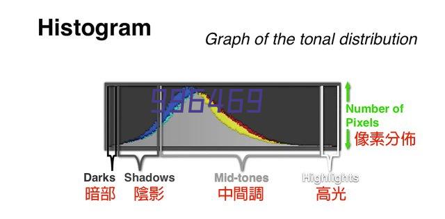 固迪通信