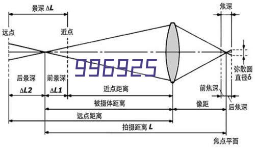 询盘信息